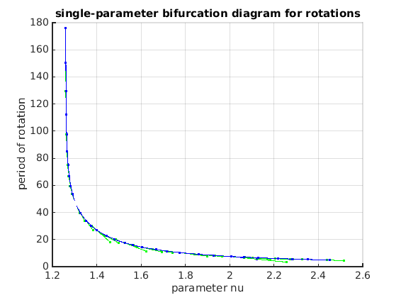 Demo for analysis of phase oscillators with delay